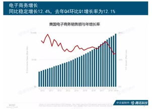 互聯(lián)網(wǎng)女皇趨勢報告 中國創(chuàng)新產(chǎn)品與商業(yè)模式領跑全球，電子產(chǎn)品互聯(lián)網(wǎng)銷售成亮點